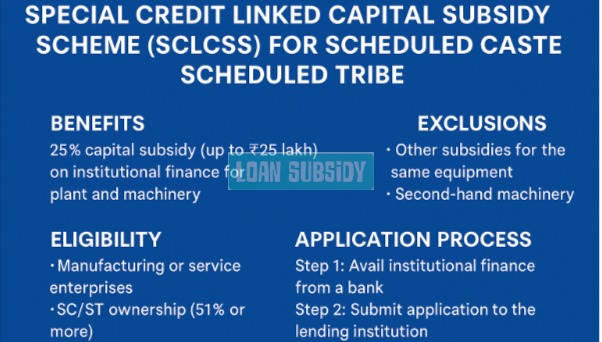 SCLCSS Scheme 2025: 25% Capital Subsidy for SC/ST Entrepreneurs on Plant & Machinery